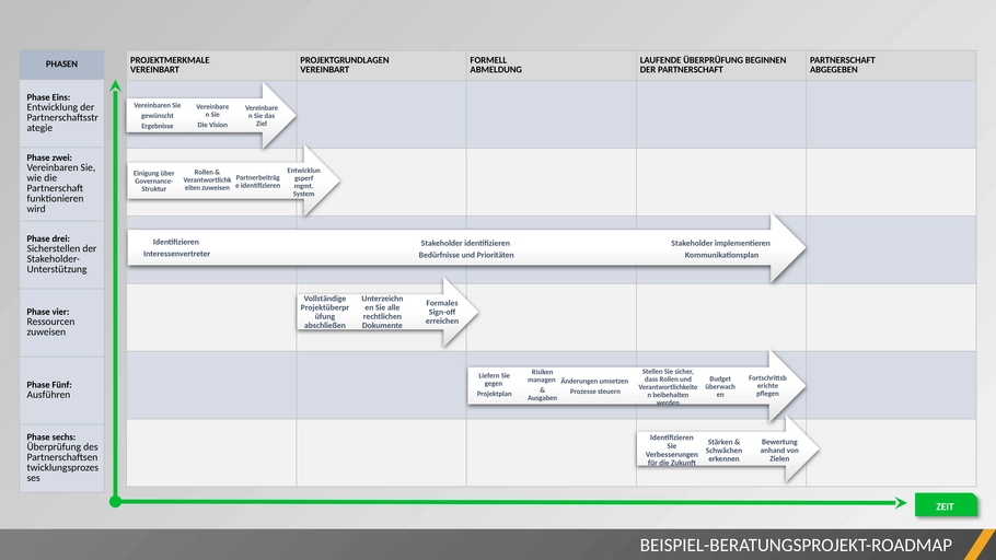 projekt-roadmap-beratung-powerpoint.png