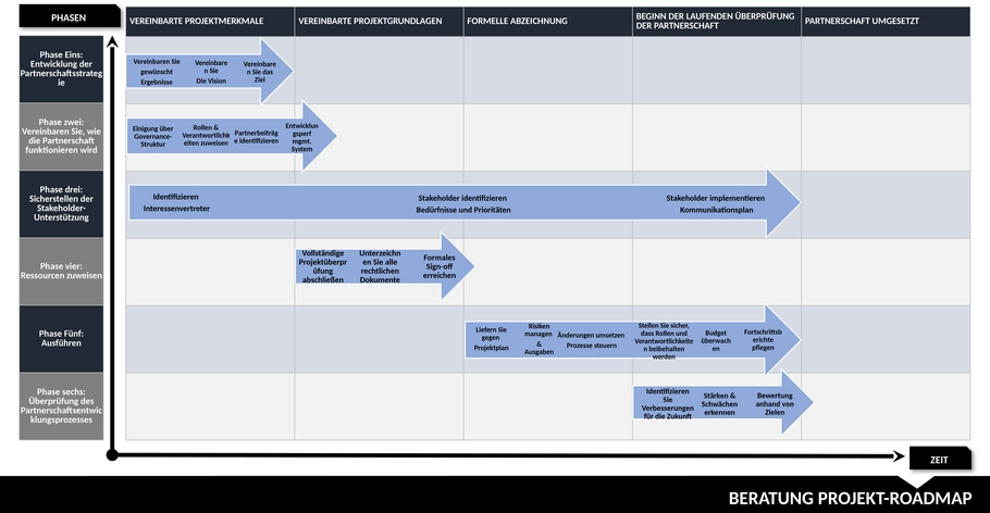 projekt-roadmap-excel-vorlage-49368.png