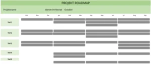 projekt-roadmap-fuer-effektive-planung-und-organisation