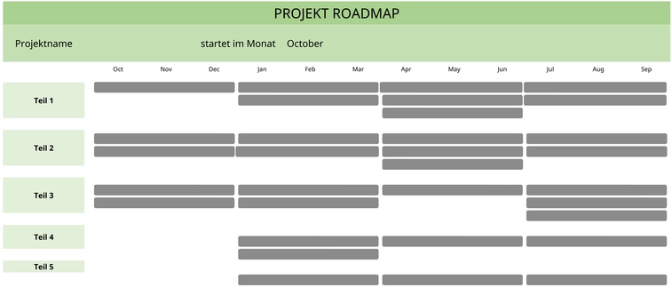 projekt-roadmap-fuer-effektive-planung-und-organisation