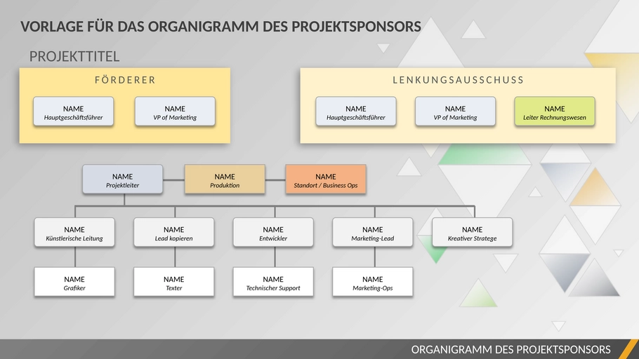 projekt-sponsor-organisation-chart.png
