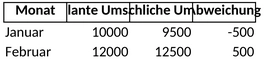 projekt-umsatzplanung.png