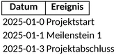 projekt-zeitstrahl.png