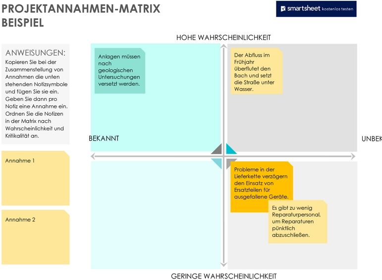 projektannahmen-matrix-risikoanalyse-vorlage