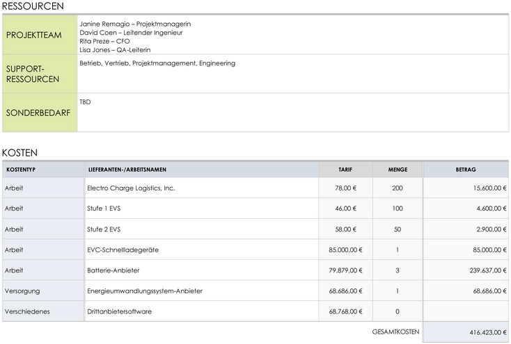 projektantrag-beispiel-50066.png