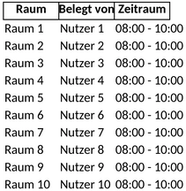 projektbelegungsplan.png