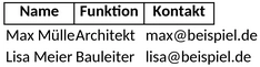 projektbeteiligtenliste-bau.png