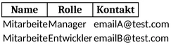 projektbeteiligtenliste-excel-vorlage-fuer-effiziente-teamorganisation