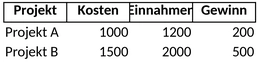 projektbudget-abrechnung.png