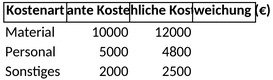 projektbudget-planung.png