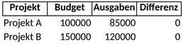 projektcontrolling-excel.png