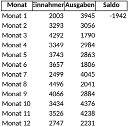 projektfinanzierung-plan.png