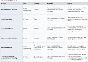 projektkommunikationsplan-vorlage-fuer-effektives-projektmanagement