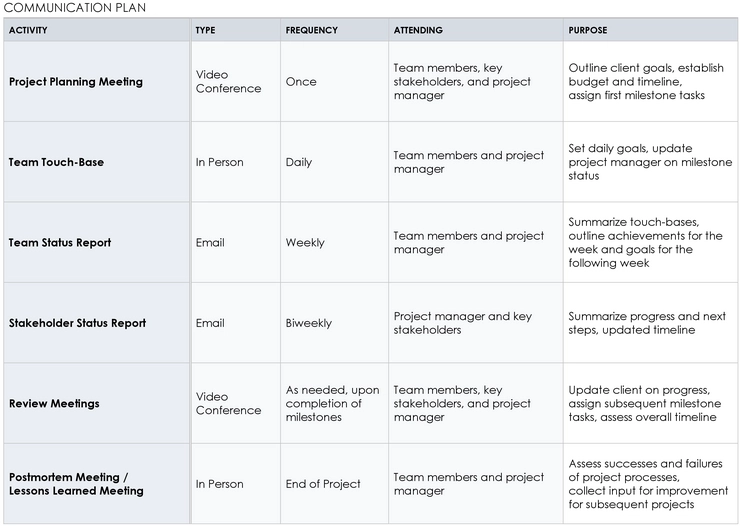projektkommunikationsplan-vorlage-fuer-effektives-projektmanagement