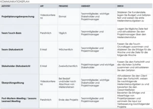projektkommunikationsplan-vorlage-gestalten