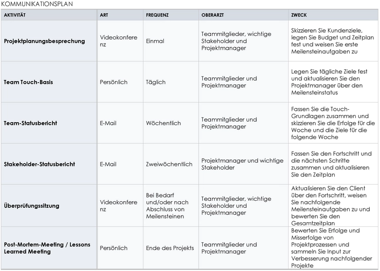 projektkommunikationsplan-vorlage-gestalten