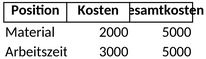 projektkosten-schaetzen.png