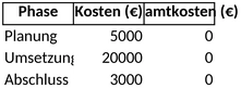 projektkostenplanung-und-management-vorlage