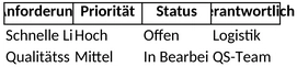 projektmanagement-anforderungsliste-1.png