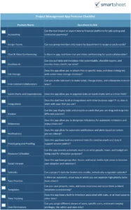projektmanagement-app-features-checklist