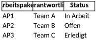 projektmanagement-arbeitspakete.png