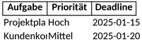 projektmanagement-aufgabenplanung.png