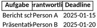 projektmanagement-aufgabenverteilung.png