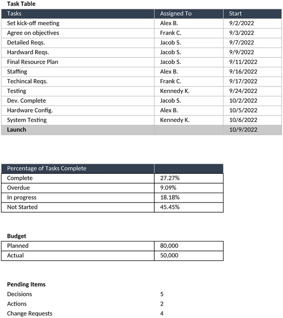 projektmanagement-dashboard-1747508980765.png