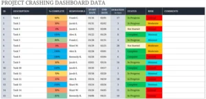 projektmanagement-dashboard-uebersicht-zeitplanung