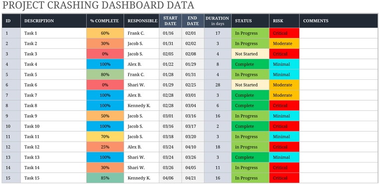 projektmanagement-dashboard-uebersicht-zeitplanung