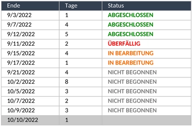 projektmanagement-dashboard.png