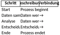 projektmanagement-flussdiagramm.png