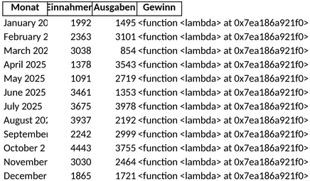 projektmanagement-forecast.png