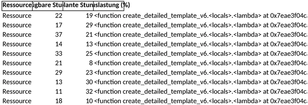 projektmanagement-kapazitaetsplanung-tool.png