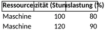projektmanagement-kapazitaetsplanung.png