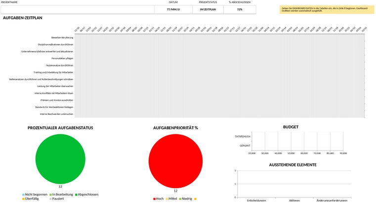 projektmanagement-kpi-dashboard.png