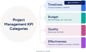 projektmanagement-kpi-vorlage-fuer-leistungsueberwachung