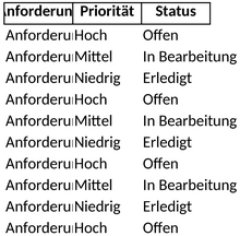 projektmanagement-lastenheft.png