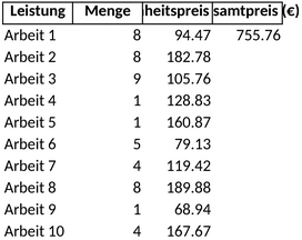 projektmanagement-leistungsverzeichnis-template.png