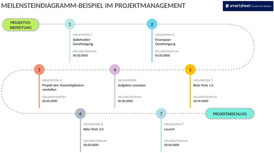 projektmanagement-meilenstein-diagramm-beispiel-50078.png