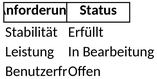 projektmanagement-pflichtenheft.png