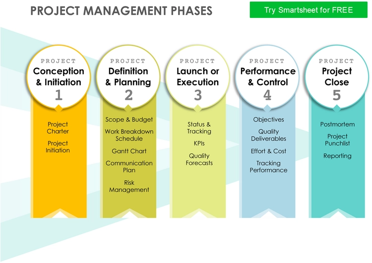 projektmanagement-phasen-vorlage_pdf.png