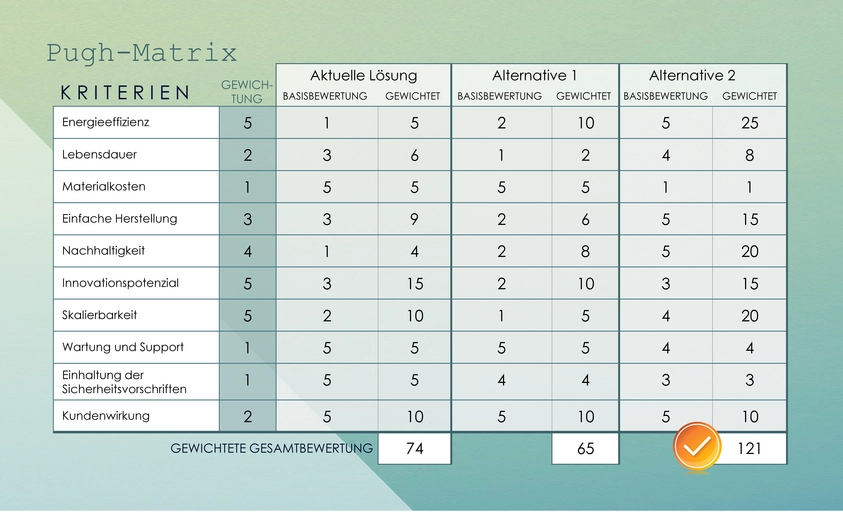 projektmanagement-pugh-matrix-vorlage.png