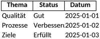 projektmanagement-review.png