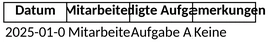projektmanagement-tagesbericht.png
