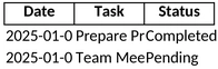 projektmanagement-tagesrapport.png
