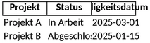 projektmanagement-tool-1747505625686.png