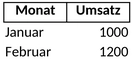projektmanagement-umsatzplanung.png