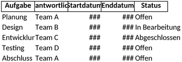 projektmanagement-und-bueroorganisation-excel