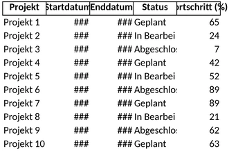 projektmanagement-vorlage.png